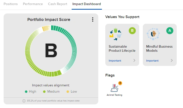 Interactive brokers ESG impact dashboard