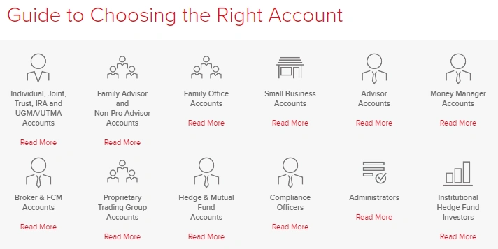 Interactive brokers account types