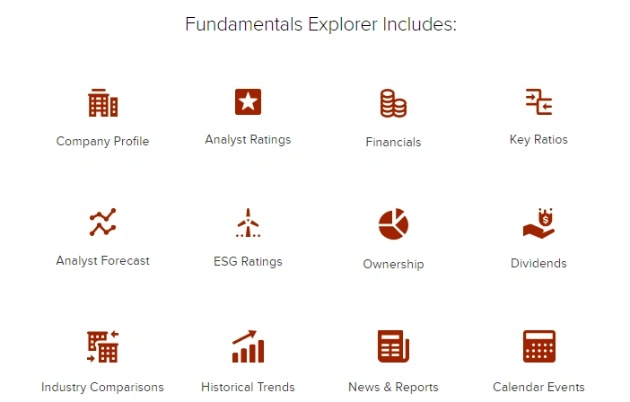 Interactive brokers fundamental explorer includes