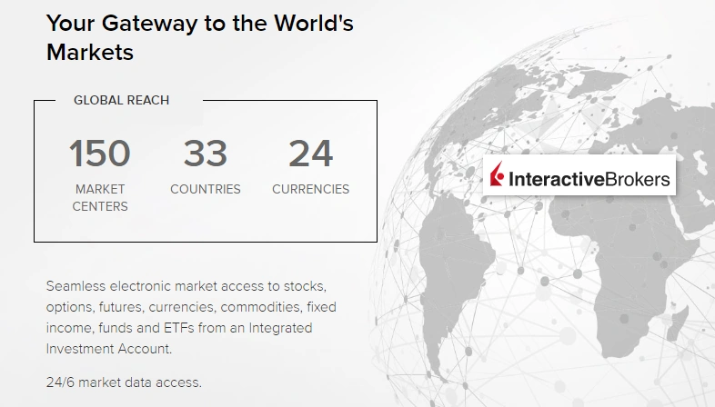 Interactive brokers is a gateway to the world market