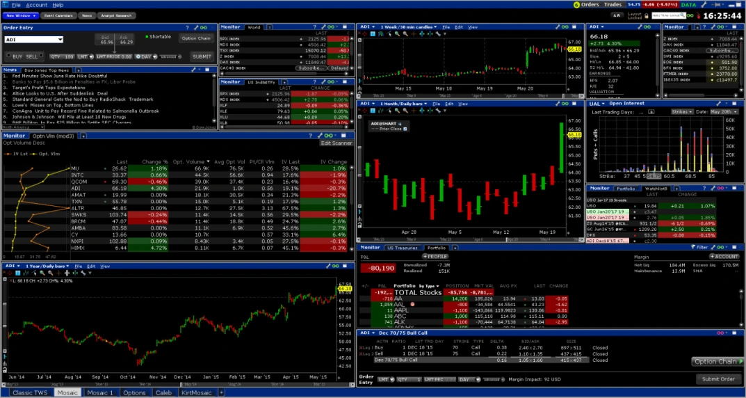 Interactive brokers trader workstation (TWS) mosaik view