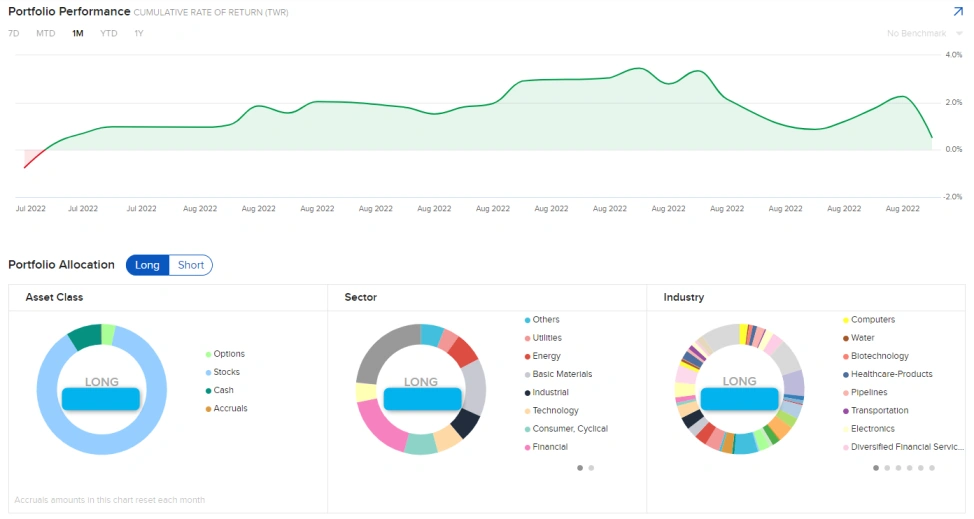 Interactive brokers report dashboard