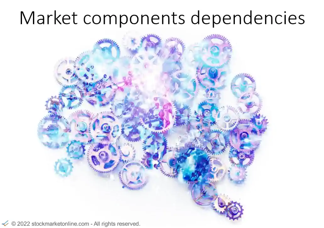 stock market components dependencies