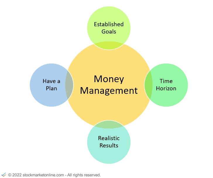 investing money management