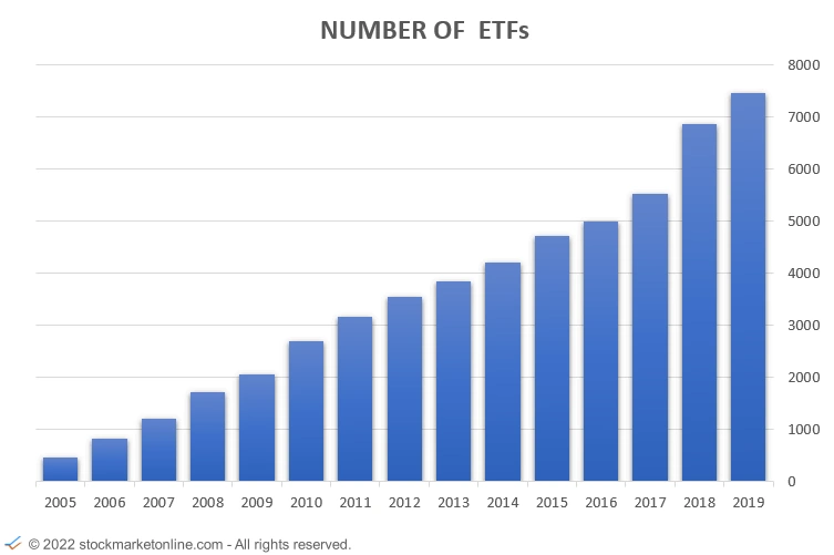 ETF growth numbers