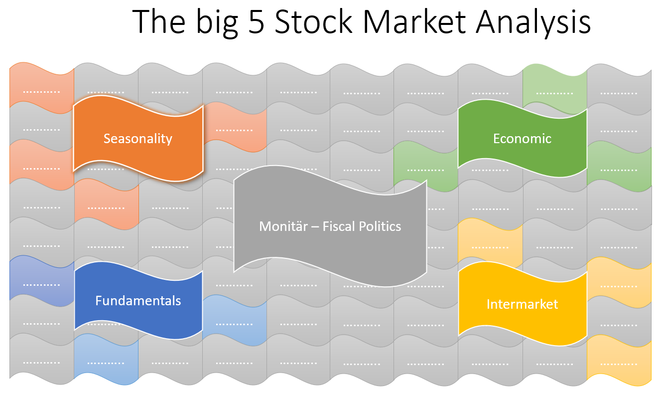 stock market big analyses