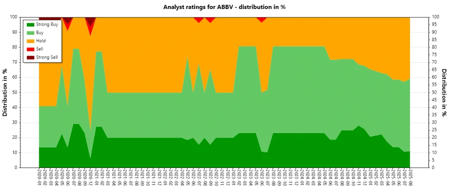 Analyst Ratings History
