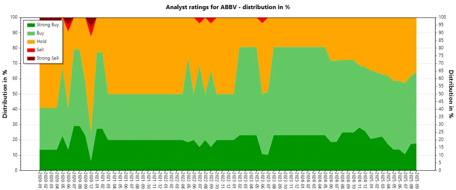 Analyst Ratings History