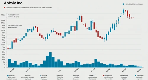 ABBV: Analysts Ratings - AbbVie Inc