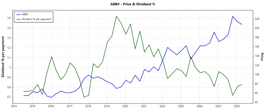 Dividend History Chart