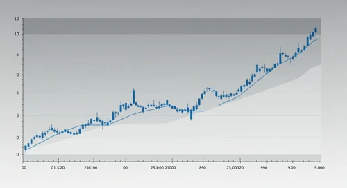 ABBV: Fibunacci Level Technical Analysis - AbbVie Inc