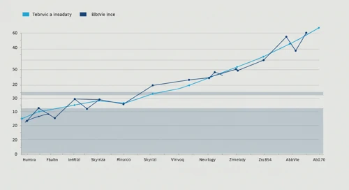 ABBV: Fibunacci Level Technical Analysis - AbbVie Inc