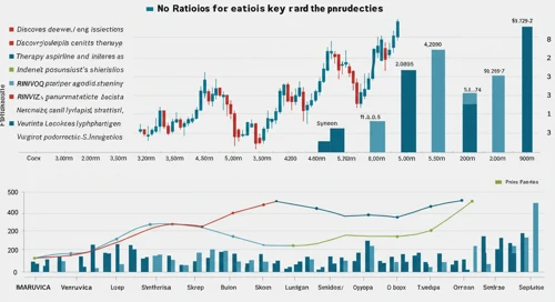ABBV: Fundamental Ratio Analysis - AbbVie Inc
