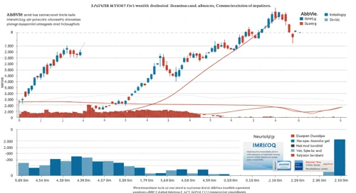 ABBV: Fundamental Ratio Analysis - AbbVie Inc