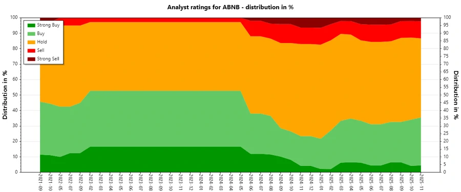 Analyst Ratings History