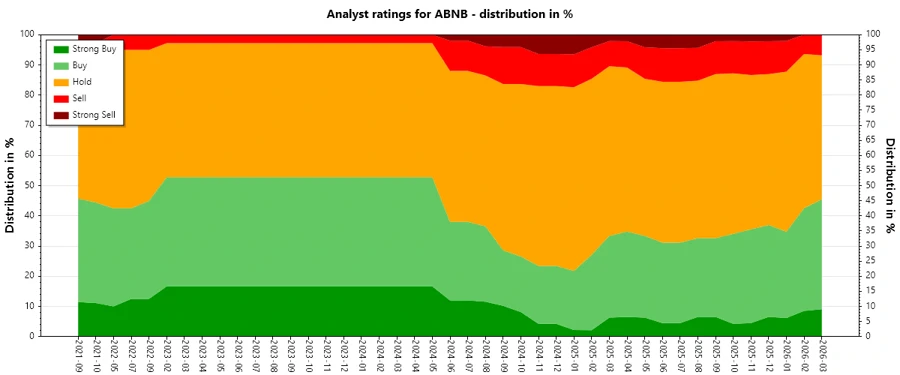 Analyst Ratings History