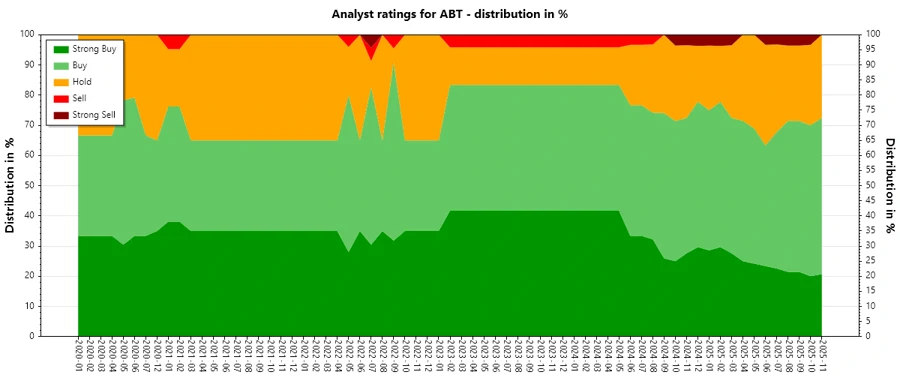 Analyst Ratings History
