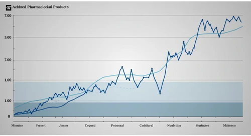 Abbott Laboratories Stock Analysis