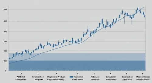 ABT: Fibunacci Level Technical Analysis - Abbott Laboratories