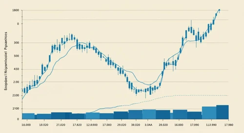 Abbott Laboratories Stock Analysis