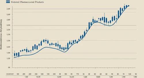 Abbott Laboratories Stock