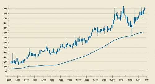 ABT: Trend with Support and Resistance Levels - Abbott Laboratories