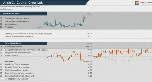 ACGL: Analysts Ratings - Arch Capital Group Ltd