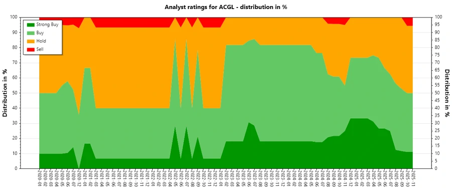 Analyst Ratings History