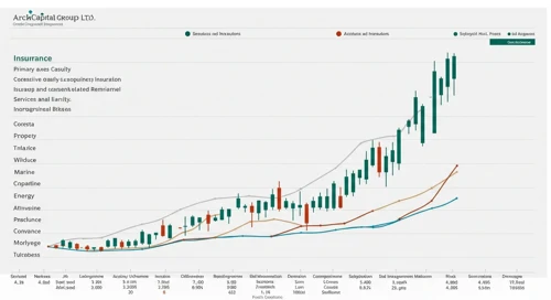 ACGL: Analysts Ratings - Arch Capital Group Ltd