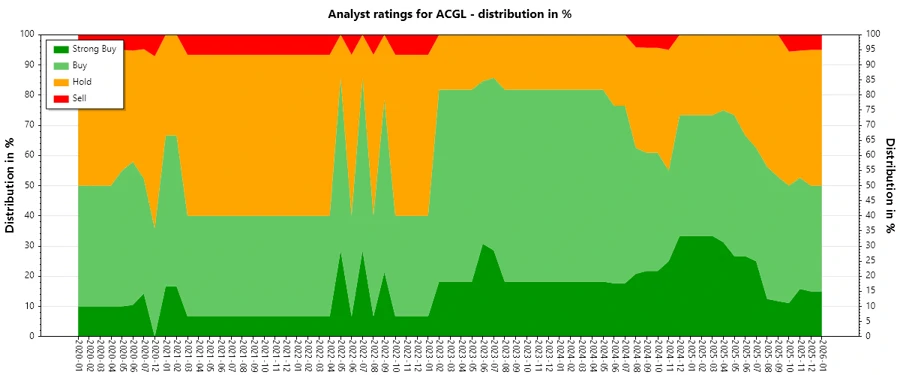 Analyst Ratings History - Responsive Image
