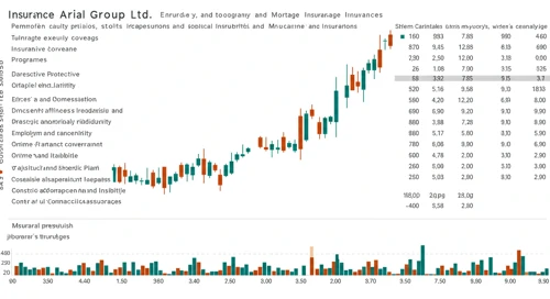 Arch Capital Group Ltd. Stock Analysis