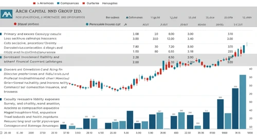 ACGL: Analysts Ratings - Arch Capital Group Ltd