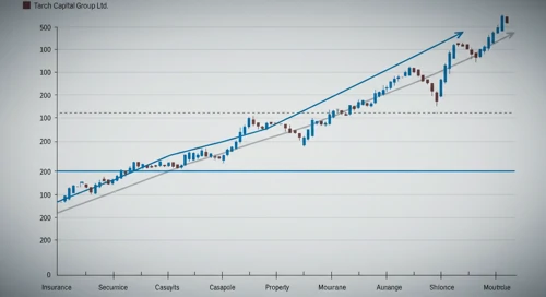 ACGL: Fibunacci Level Technical Analysis - Arch Capital Group Ltd