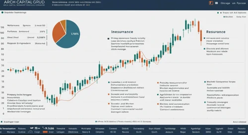 ACGL: Fundamental Ratio Analysis - Arch Capital Group Ltd