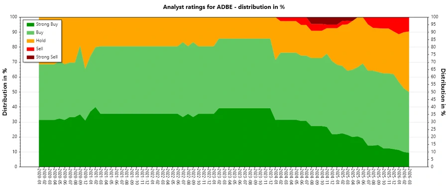 Analyst Ratings History
