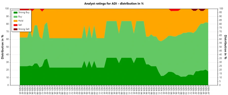 Analyst Ratings History