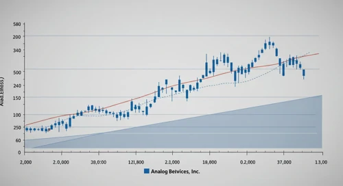 ADI: Fibunacci Level Technical Analysis - Analog Devices Inc