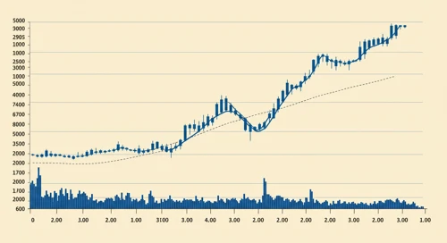 ADI: Trend with Support and Resistance Levels - Analog Devices Inc