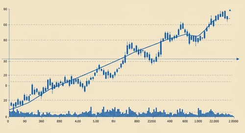 ADI: Trend with Support and Resistance Levels - Analog Devices Inc
