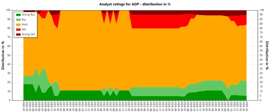 Analyst Ratings History