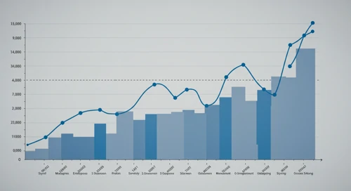 ADP: Fibunacci Level Technical Analysis - Automatic Data Processing Inc