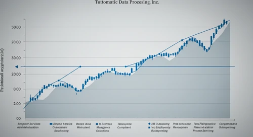 ADP: Fibunacci Level Technical Analysis - Automatic Data Processing Inc