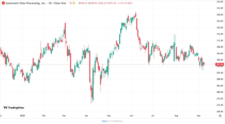 Stock Chart displaying Analyst Price Targets