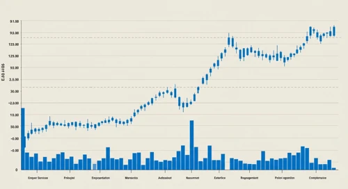 ADP: Trend with Support and Resistance Levels - Automatic Data Processing Inc