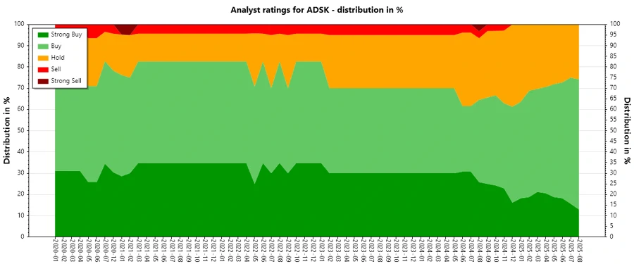 Analyst Ratings History