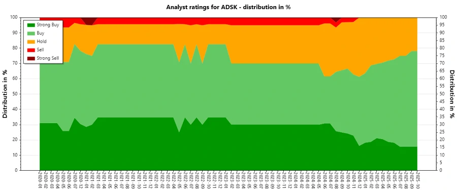 Analyst Ratings History