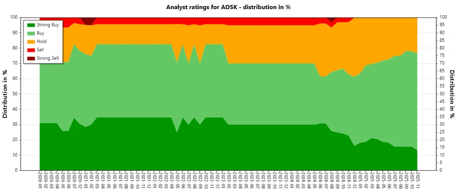 Analyst Ratings History