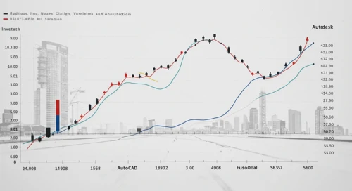 ADSK: Analysts Ratings - Autodesk Inc