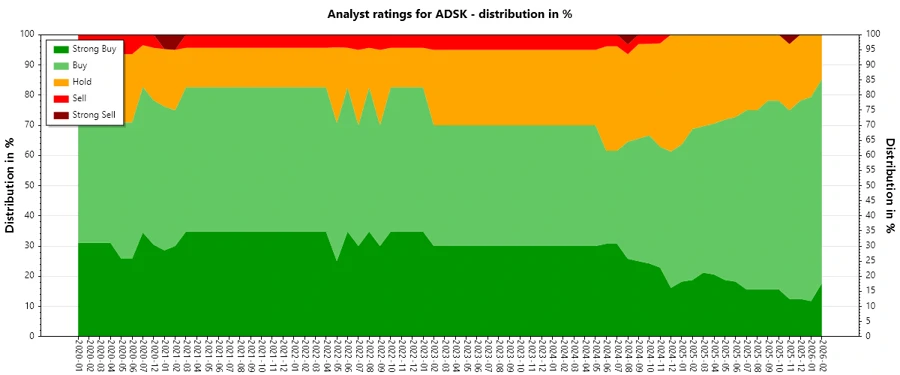 Analyst Ratings History