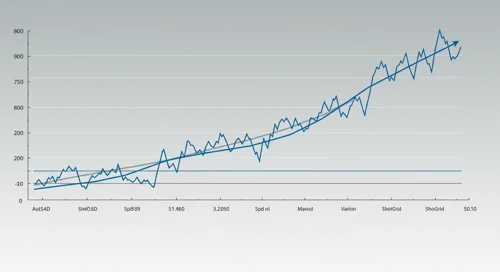 ADSK: Fibunacci Level Technical Analysis - Autodesk Inc